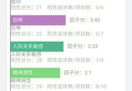 精神状况自测(精神状况检查模板)
