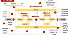 战略目标的主要内容是什么(战略目标的内容有哪些)