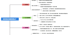 目标建立过程中应该包括哪些方面内容和方法(目标建立过程中应该包括哪些方面内容和方法呢)