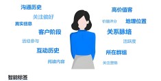 目标分析理论(目标分析的内容是什么)