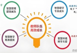 目标管理是在20世纪50年代由管理专家谁提出来的保姆的简单介绍