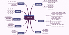 大学是形成什么观的关键时期(大学阶段,是形成的关键时期)