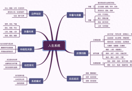 大学是形成什么观的关键时期(大学阶段,是形成的关键时期)