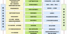 目标建立过程中应该多选什么方法呢(目标建立过程中应该多选什么方法呢英语)