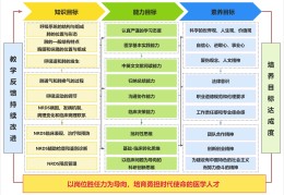目标建立过程中应该多选什么方法呢(目标建立过程中应该多选什么方法呢英语)