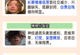 精神病人的十大特征(精神病人的十大特征有哪些)