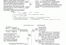 政治必修四哲学思维导图(政治必修四哲学第一单元知识框架图)