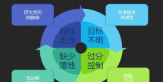 目标管理的4个特点(目标管理的四个特征)