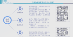 目标管理是在20世纪50年代由管理家谁提出的呢(目标管理是在20世纪50年代由管理专家提出来)