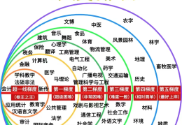 哲学能考哪些公务员专业(哲学能考哪些公务员专业岗位)
