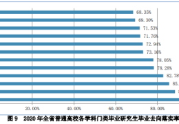 哲学系学生就业方向怎么样(哲学系就业前景怎么样)