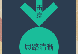 思路清晰目标明确做事有条理(做到思路清晰)