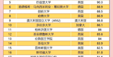 哲学专业排名第一的大学有哪些(哲学专业 排名)
