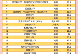 哲学专业排名第一的大学有哪些(哲学专业 排名)