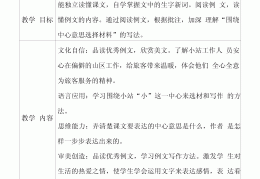 核心素养目标怎么写(核心素养目标如何写)