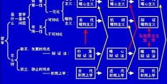 哲学专业学什么(哲学系最吃香的三个专业)