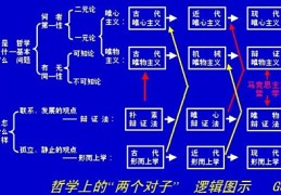 哲学专业学什么(哲学系最吃香的三个专业)