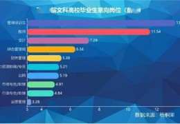 哲学专业毕业去向数据统计(哲学专业毕业去向数据统计分析)