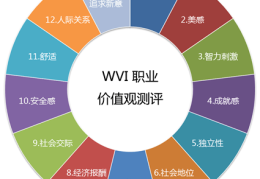 职业生涯规划书职业价值观怎么写家政学专业(家政职业生涯规划书范文)