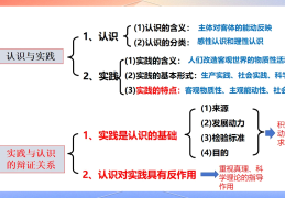 哲学的几个概念(哲学的概念范畴)
