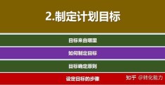 制定目标意思(制定目标意思怎么说)