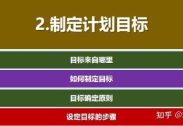 制定目标意思(制定目标意思怎么说)