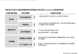 绩效目标管理的概念和内容有哪些(绩效目标管理的概念和内容有哪些方面)