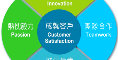 核心价值观客户至上(核心价值观客户至上的理解)