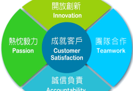 核心价值观客户至上(核心价值观客户至上的理解)
