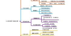 目标管理的利弊分析(目标管理的好处及缺憾)