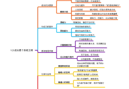 目标管理的利弊分析(目标管理的好处及缺憾)